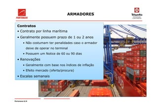 Contratos
• Contrato por linha marítima
• Geralmente possuem prazo de 1 ou 2 anos
• Não costumam ter penalidades caso o armador
deixe de operar no terminal
• Possuem um Notice de 60 ou 90 dias
ARMADORES
Portonave S/A
• Renovações
• Geralmente com base nos índices de inflação
• Efeito mercado (oferta/procura)
• Escalas semanais
 