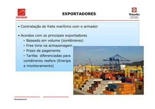 • Contratação de frete marítimo com o armador
• Acordos com os principais exportadores
• Baseado em volume (contêineres)
• Free time na armazenagem
• Prazo de pagamento
• Tarifas diferenciadas para
EXPORTADORES
• Tarifas diferenciadas para
contêineres reefers (Energia
e monitoramento)
Portonave S/A
 