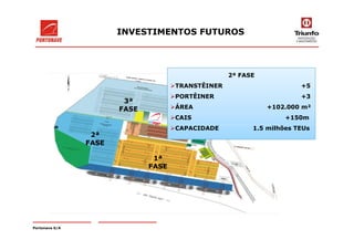 3ª
FASE
INVESTIMENTOS FUTUROS
2ª FASE
TRANSTÊINER +5
PORTÊINER +3
ÁREA +102.000 m²
CAIS +150m
CAPACIDADE 1.5 milhões TEUs
Portonave S/A
1ª
FASE
2ª
FASE
CAPACIDADE 1.5 milhões TEUs
 