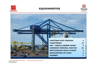 EQUIPAMENTOS
Portonave S/A
PORTÊINER POST PANAMAX 3
TRANSTÊINER 13
MHC - MOBILE HARBOR CRANE 2
CAMINHÃO TERMINAL TRACTOR 25
EMPILHADEIRA REACH STAKER 3
EMPILHADEIRA DE VAZIO 3
SCANNER 1
 