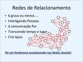 VISÃO ABRANGENTEPASSADO!E MailOrkutMundo do ConteúdoGrandes PortaisPresente e FuturoMicroblogingTransparênciaForça popularConexõesRedes SociaisColaboração