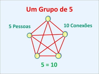 Abordagem dos TemasAprendizProvocadorFacilitadorQue lições tiramos da situação presente? POLÍTICA, SOCIAL, ECONÔMICA, FAMILIAR, PROFISSIONAL, CARREIRA E FUTURO ?Que cenários podemos desenhar?O que você tem aprendido, visto, percebido? E como compartilha?
