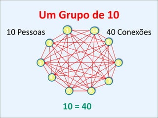 Papel de BalaGrassroots = POPULAR/MASSA/FENÔMENOConexões e conversas (não é conteúdo)Mundo digital é real e vai nos mudarAs novas gerações vão mudar tudoRedes Sociais = Plataforma = LinguagemEsperança política ...