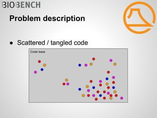 Problem description


● Scattered / tangled code
      Code base
 