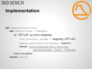 Implementation


def dispatch(function):
   def advice(*args, **kwargs):
      if   API call   proxy mapping:
                      in
            core_function, params = mapping[API call]
            kwargs.update(extract(params, request))
            return function(proxy=core_function,
                      params=params, *args, **kwargs)
      raise exception
   return advice
 
