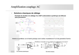 Amplification couplage AC
Amplification couplage AC
l Solutions classiques de câblage
Exemple de résultat si le câblage d’un AOP à alimentation symétrique est effectué
sans précautions
Time
0s 0.5ms 1.0ms 1.5ms 2.0ms
V(R1:1) V(R2:2)
-4.0V
0V
4.0V
Time
0s 0.5ms 1.0ms 1.5ms 2.0ms
V(R1:1) V(R2:2)
-4.0V
0V
4.0V
Solution au problème: sur le fond le principe reste le même: translation de Vcc/2 des potentiels d’entrées
Problème à résoudre car on suppose V1 référencée à la masse!
 