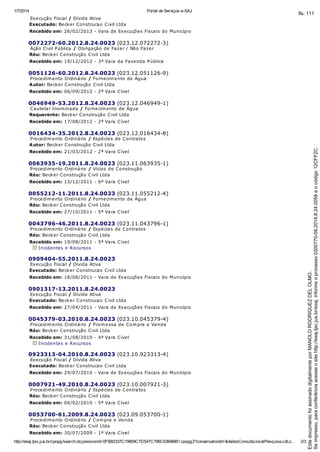 1/7/2014 Portal de Serviços e-SAJ
http://esaj.tjsc.jus.br/cpopg/search.do;jsessionid=0FB82337C19809C7D547C796CE894BB1.cpopg2?conversationId=&dadosConsulta.localPesquisa.cdLo… 2/3
Execução Fiscal / Dívida Ativa
Executado: Becker Construcao Civil Ltda
Recebido em: 26/02/2013 - Vara de Execuções Fiscais do Município
0072272-60.2012.8.24.0023 (023.12.072272-3)
Ação Civil Pública / Obrigação de Fazer / Não Fazer
Réu: Becker Construção Civil Ltda
Recebido em: 19/12/2012 - 3ª Vara da Fazenda Pública
0051126-60.2012.8.24.0023 (023.12.051126-9)
Procedimento Ordinário / Fornecimento de Água
Autor: Becker Construção Civil Ltda
Recebido em: 06/09/2012 - 2ª Vara Cível
0046949-53.2012.8.24.0023 (023.12.046949-1)
Cautelar Inominada / Fornecimento de Água
Requerente: Becker Construção Civil Ltda
Recebido em: 17/08/2012 - 2ª Vara Cível
0016434-35.2012.8.24.0023 (023.12.016434-8)
Procedimento Ordinário / Espécies de Contratos
Autor: Becker Construção Civil Ltda
Recebido em: 21/03/2012 - 2ª Vara Cível
0063935-19.2011.8.24.0023 (023.11.063935-1)
Procedimento Ordinário / Vícios de Construção
Réu: Becker Construção Civil Ltda
Recebido em: 13/12/2011 - 6ª Vara Cível
0055212-11.2011.8.24.0023 (023.11.055212-4)
Procedimento Ordinário / Fornecimento de Água
Réu: Becker Construção Civil Ltda
Recebido em: 27/10/2011 - 5ª Vara Cível
0043796-46.2011.8.24.0023 (023.11.043796-1)
Procedimento Ordinário / Espécies de Contratos
Réu: Becker Construção Civil Ltda
Recebido em: 19/08/2011 - 5ª Vara Cível
Incidentes e Recursos
0909404-55.2011.8.24.0023
Execução Fiscal / Dívida Ativa
Executado: Becker Construcao Civil Ltda
Recebido em: 18/08/2011 - Vara de Execuções Fiscais do Município
0901317-13.2011.8.24.0023
Execução Fiscal / Dívida Ativa
Executado: Becker Construcao Civil Ltda
Recebido em: 27/04/2011 - Vara de Execuções Fiscais do Município
0045379-03.2010.8.24.0023 (023.10.045379-4)
Procedimento Ordinário / Promessa de Compra e Venda
Réu: Becker Construção Civil Ltda
Recebido em: 31/08/2010 - 4ª Vara Cível
Incidentes e Recursos
0923313-04.2010.8.24.0023 (023.10.923313-4)
Execução Fiscal / Dívida Ativa
Executado: Becker Construcao Civil Ltda
Recebido em: 29/07/2010 - Vara de Execuções Fiscais do Município
0007921-49.2010.8.24.0023 (023.10.007921-3)
Procedimento Ordinário / Espécies de Contratos
Réu: Becker Construção Civil Ltda
Recebido em: 04/02/2010 - 5ª Vara Cível
0053700-61.2009.8.24.0023 (023.09.053700-1)
Procedimento Ordinário / Compra e Venda
Réu: Becker Construção Civil Ltda
Recebido em: 30/07/2009 - 1ª Vara Cível
Seimpresso,paraconferênciaacesseositehttp://esaj.tjsc.jus.br/esaj,informeoprocesso0300770-09.2014.8.24.0058eocódigo12CFF2C.
EstedocumentofoiassinadodigitalmenteporMANOLORODRIGUEZDELOLMO.
fls. 111
 