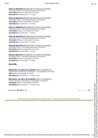 1/7/2014 Portal de Serviços e-SAJ
http://esaj.tjsc.jus.br/cpopg/trocarPagina.do?paginaConsulta=2&conversationId=&dadosConsulta.localPesquisa.cdLocal=-1&cbPesquisa=NMPARTE&da… 2/2
028.13.001587-0 (0001587-76.2013.8.24.0028)
Execução Fiscal - Município/Autarquias Municipais
Executado: Becker Construção Civil Ltda
Recebido em: 26/03/2013 - 2ª Vara
028.12.001264-0 (0001264-08.2012.8.24.0028)
Execução Fiscal - Município/Autarquias Municipais
Executado: Becker Construção Civil Ltda
Recebido em: 14/03/2012 - 2ª Vara
028.11.500350-6 (0500350-18.2011.8.24.0028)
Execução Fiscal - Município/Autarquias Municipais
Executado: Becker Construção Civil Ltda
Recebido em: 31/05/2011 - 2ª Vara
028.10.001036-6 (0001036-04.2010.8.24.0028)
Execução Fiscal - Município/Autarquias Municipais
Executado: Becker Construção Civil Ltda
Recebido em: 24/02/2010 - 2ª Vara
028.08.001799-9 (0001799-73.2008.8.24.0028)
Execução Fiscal - Município/Autarquias Municipais
Executado: Becker Construção Civil Ltda
Recebido em: 14/04/2008 - 2ª Vara
028.07.004791-7 (0004791-41.2007.8.24.0028)
Execução Fiscal - Município/Autarquias Municipais
Executado: Becker Construção Civil Ltda
Recebido em: 22/10/2007 - 2ª Vara
Joinville
0019705-41.2011.8.24.0038 (038.11.019705-1)
Procedimento Ordinário / Nulidade / Inexigibilidade do Título
Réu: Becker Construção Civil Ltda
Recebido em: 04/05/2011 - 3ª Vara Cível
0013822-16.2011.8.24.0038 (038.11.013822-5)
Outras medidas provisionais / Sustação de Protesto
Requerido: Becker Construção Civil Ltda
Recebido em: 01/04/2011 - 3ª Vara Cível
Resultados 26 a 38 de 38 << < 1 2
Desenvolvido pela Softplan em parceria com o Tribunal de Justiça de Santa Catarina
Seimpresso,paraconferênciaacesseositehttp://esaj.tjsc.jus.br/esaj,informeoprocesso0300770-09.2014.8.24.0058eocódigo12CFF2C.
EstedocumentofoiassinadodigitalmenteporMANOLORODRIGUEZDELOLMO.
fls. 114
 