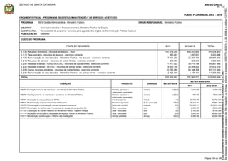 ESTADO DE SANTA CATARINA ANEXO ÚNICO
PLANO PLURIANUAL 2012 - 2015
ORÇAMENTO FISCAL - PROGRAMAS DE GESTÃO, MANUTENÇÃO E DE SERVIÇOS AO ESTADO
PROGRAMA 0910 Gestão Administrativa - Ministério Público ÓRGÃO RESPONSÁVEL Ministério Público
OBJETIVO Gerir administrativa e financeiramente o Ministério Público do Estado.
JUSTIFICATIVA Necessidade de programar recursos para a gestão dos órgãos da Administração Pública Estadual.
PÚBLICO-ALVO Gestores
CUSTO DO PROGRAMA
FONTE DE RECURSOS 2012 2013-2015 TOTAL
197.819.200 593.457.600 791.276.8000.1.00 Recursos ordinários - recursos do tesouro - RLD
565.867 1.697.601 2.263.4680.1.10 Taxa judiciária - recursos do tesouro - exercício corrente
7.401.250 22.203.750 29.605.0000.1.84 Remuneração de disp bancária - Ministério Público - rec tesouro - exercício corrente
300.000 900.000 1.200.0000.2.40 Recursos de serviços - recursos de outras fontes - exercício corrente
11.471.922 34.415.766 45.887.6880.2.61 Receitas diversas - FUNDOSOCIAL - recursos de outras fontes - exercício corrente
9.353.144 28.059.432 37.412.5760.2.62 Receitas diversas - SEITEC - recursos de outras fontes - exercício corrente
22.782.986 68.348.958 91.131.9440.2.69 Outros recursos primários - recursos de outras fontes - exercício corrente
2.826.488 8.479.464 11.305.9520.2.84 Remuneração de disp bancária - Ministério Público - rec outras fontes - exercício corrente
TOTAL 252.520.857 757.562.571 1.010.083.428
META FINANCEIRA
META FÍSICAUNIDADEPRODUTOSUBAÇÃO
2012 2012-2015
006764 Formação humana de membros e servidores do Ministério Público Membro, servidor e
colaborador capacitado
número 9.200,0 1.040.000 4.160.000
006766 Aperfeiçoamento de membros e servidores do Ministério Público Membro, servidor e
colaborador capacitado
número 9.200,0 460.000 1.840.000
006561 Ampliação do espaço físico do MPSC Imóvel adquirido imóvel 1,0 33.750.000 33.750.000
006614 Modernização e desenvolvimento institucional Processo aprovado % de aprovação 100,0 18.215.341 47.561.364
006763 Coordenação e manutenção dos serviços administrativos Balancete contábil unidade 48,0 184.895.016 840.830.064
006579 Construção do edifício das Promotorias de Justiça de Jaraguá do Sul Obra executada obra 1,0 2.800.000 2.800.000
011102 Construção do Centro Histórico do Ministério Público - Sapiens Parque Obra executada obra 2,0 2.100.000 6.100.000
011114 Aquisição, construção ou ampliação de espaços físicos do Ministério Público Obra executada obra 33,0 3.000.000 48.000.000
010117 Manutenção, conservação e reforma das instalações Serviço prestado serviço 240,0 6.260.500 25.042.000
Página: 184 de 185
Seimpresso,paraconferênciaacesseositehttp://esaj.tjsc.jus.br/esaj,informeoprocesso0300770-09.2014.8.24.0058eocódigo12CFF2C.
EstedocumentofoiassinadodigitalmenteporMANOLORODRIGUEZDELOLMO.
fls. 137
 