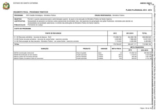 ESTADO DE SANTA CATARINA ANEXO ÚNICO
PLANO PLURIANUAL 2012 - 2015
ORÇAMENTO FISCAL - PROGRAMAS TEMÁTICOS
PROGRAMA 0915 Gestão Estratégica - Ministério Público ÓRGÃO RESPONSÁVEL Ministério Público
OBJETIVO Permitir o suporte operacional para a administração superior, de apoio e de execução do Ministério Público de Santa Catarina.
JUSTIFICATIVA Necessidade de apropriar os diversos custos operacionais da atividade meio, não passíveis de apropriação nas ações finalísticas, orientadas para atender as
necessidades da sociedade catarinense, no âmbito das atribuições do Ministério Público de Santa Catarina.
PÚBLICO-ALVO Promotores de Justiça
CUSTO DO PROGRAMA
FONTE DE RECURSOS 2012 2013-2015 TOTAL
174.999.732 524.999.196 699.998.9280.1.00 Recursos ordinários - recursos do tesouro - RLD
2.632.883 7.898.649 10.531.5320.2.69 Outros recursos primários - recursos de outras fontes - exercício corrente
1.116.422 3.349.266 4.465.6880.2.84 Remuneração de disp bancária - Ministério Público - rec outras fontes - exercício corrente
TOTAL 178.749.037 536.247.111 714.996.148
META FINANCEIRA
META FÍSICAUNIDADEPRODUTOSUBAÇÃO
2012 2012-2015
006765 Coordenação institucional Plano de gestão plano 4,0 174.999.732 699.998.928
006499 Reconstituição de bens lesados Projeto aprovado unidade 200,0 2.105.873 8.423.492
006518 Custeio dos honorários periciais Perícia realizada unidade 320,0 950.395 3.801.580
006528 Projetos vinculados à área do consumidor Projeto aprovado unidade 40,0 693.037 2.772.148
Página: 185 de 185
Seimpresso,paraconferênciaacesseositehttp://esaj.tjsc.jus.br/esaj,informeoprocesso0300770-09.2014.8.24.0058eocódigo12CFF2C.
EstedocumentofoiassinadodigitalmenteporMANOLORODRIGUEZDELOLMO.
fls. 138
 