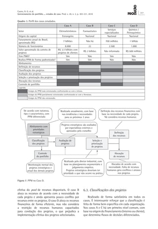 Figura 7. PPM no Caso D.
Alinhamento com
prioridades
estratégicas
Seleção e
priorização
de projetos
Controle
do portfolio
Classificação
dos projetos
Avaliação de
projetos
Definição
dos recursos
Alocação
de recursos
De acordo com natureza,
tipo e característica, com
PPM diferenciado
Definição dos recursos financeiros com
base na necessidade de cada projeto.
Nã considera recursos humanos
Realizado anualmente, com base
nas tendências e necessidades
para os próximos 3 anos
Realizado pelo diretor industrial, com
base no planejamento orçamentário e
julgamento empírico.
Projetos estratégicos deveriam ter
prioridade o que não ocorre na prática
Monitoração mensal dos
projetos estratégicos e
anual dos demais projetos
Projetos estratégicos são avaliados
por especialistas externos e
aprovados pelo conselho
Alocados de acordo com
necessidade. Falta de recursos
humanos gera conflitos e atrasos
nos projetos
Quadro 3. Perfil dos casos estudados.
Caso A Caso B Caso C Caso D
Setor Eletroeletrônicos Farmacêutico
Serviços
especializados
Químico /
Petroquímico
Origem do capital Estrangeiro Nacional Nacional Nacional
Faturamento anual do Brasil,
aproximado (R$)
7 bilhões Não há 700 milhões 1 bilhão
Número de funcionários 8.000 22 2.500 1.000
Valor aproximado da carteira de
projetos
R$ 3,5 bilhões com
projetos de clientes
R$ 2 bilhões Não informado R$ 600 milhões
Tem PMO? Sim Não Sim Não
Realiza PPM de Forma padronizada? Sim Sim Não Não
Alinhamento
Definição de recursos
Classificação dos projetos
Avaliação dos projetos
Seleção e priorização dos projetos
Alocação dos recursos
Controle de portfólio
Legenda:
Estágio do PPM mais estruturados confrontando-se com a leitura.
Estágio do PPM parcialmente estruturados confrontando-se com a literatura.
Estágio do PPM não estruturado.
efetiva do pool de recursos disponíveis. O caso B
aloca os recursos de acordo com a necessidade de
cada projeto e ainda apresenta pouco conflito por
recursos entre os projetos. O caso D aloca os recursos
financeiros de forma eficiente, mas não considera
a restrição de recursos humanos capacitados
para condução dos projetos, o que prejudica a
implementação efetiva dos projetos selecionados.
6.3. Classificações dos projetos
Realizado de forma satisfatória em todos os
casos. É interessante reforçar que a classificação é
feita de forma bem específica em cada organização.
Nos casos A e C há um primeiro nível comum, com
base na origem do financiamento (interno ou cliente),
que determina fluxos de decisões diferenciados.
Castro, H. G. et al.
Gerenciamento do portfólio ... estudos de caso. Prod. v. 20, n. 3, p. 303-321, 2010
317
 