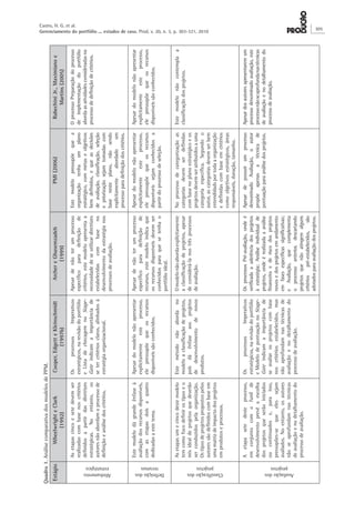 Quadro1.AnálisecomparativadosmodelosdePPM.
EstágioWheelwrighteClark
(1992)
Cooper,EdgetteKleinschmidt
(1997b)
ArchereGhasemzadeh
(1999)
PMI(2006)RabechiniJr.,Maximianoe
Martins(2005)
Alinhamento
estratégico
Asetapascincoesetedevemser
realizadascombasenoscritérios
definidosapartirdasdiretrizes
estratégicas.Noentanto,os
autoresnãoabordamoprocessode
definiçãoeanálisedoscritérios.
OsprocessosImperativos
estratégicos,narevisãodoportfólio
eListadechecagemnoStage-
Gateindicamaimportânciade
setercritériosclaros,alinhadosà
estratégiaorganizacional.
Apesardenãoterumprocesso
específicoparadefiniçãode
critérios,estemodeloapresentaa
necessidadedeseutilizardiretrizes
estabelecidascombaseno
desenvolvimentodaestratégianos
processosdeavaliação.
Estemodelopressupõequea
organizaçãotenhaumplano
estratégico,commetaseobjetivos
bemdefinidos,equeasdecisões
deavaliação,classificação,seleção
epriorizaçãosejamtomadascom
basenesteplano,nãosendo
explicitamenteabordadoum
processoparadefiniçãodoscritérios.
OprocessoPreparaçãodoprocesso
deimplementaçãodoportfólio
abordaasatividadesconsideradasno
processodedefiniçãodecritérios.
Definiçãodos
recursos
Estemodelodágrandeênfaseà
avaliaçãodosrecursosdisponíveis,
comasetapasdoisaquatro
dedicadasaestetema.
Apesardomodelonãoapresentar
explicitamenteesteprocesso,
elepressupõequeosrecursos
disponíveissãoconhecidos.
Apesardenãoterumprocesso
específicoparadefiniçãode
recursos,estemodeloindicaque
osrecursosdisponíveisdevemser
conhecidosparaquesetenhao
portfólioideal.
Apesardomodelonãoapresentar
explicitamenteesteprocesso,
elepressupõequeosrecursos
disponíveissejamconhecidosa
partirdoprocessodeseleção.
Apesardomodelonãoapresentar
explicitamenteesteprocesso,
elepressupõequeosrecursos
disponíveissãoconhecidos.
Classificaçãodos
projetos
Asetapasumecincodestemodelo
temcomofocodefinirostiposeo
mixidealdeprojetosquedeverão
serconduzidospelaorganização.
Ostiposdeprojetospropostospelos
autoressãodefinidoscombaseem
umamatrizdeimpactodosprojetos
emprodutoseprocessos.
Estemétodonãoabordano
modeloaclassificaçãodeprojetos,
poisdáênfaseaosprojetos
dedesenvolvimentodenovos
produtos.
Omodelonãoabordaexplicitamente
aclassificaçãodeprojetos,apesar
deconsiderá-lanostrêsprocessos
deavaliação.
Noprocessodecategorizaçãoas
categoriasdevemserdefinidas
combasenoplanoestratégicoeos
projetosdevemseratribuídosauma
categoriaespecífica.Segundoo
autor,ascategoriasdevemserbem
entendidadsportodaaorganização
edefinidascombaseemcirtérios
comoobjetivosestratégicos,áreas
responsáveis,duração,tamanho.
Estemodelonãocontemplaa
classificaçãodosprojetos.
Avaliaçãodos
projetos
Aetapasetedesteprocesso,
emconjuntocomofunilde
desenvolvimentoprevêaescolha
dosprojetosqueserãoiniciados
oucontinuadose,paraisso,
pressupões-sequeelessejam
avaliados.Noentanto,osautores
nãoseaprofundamnastécnicas
deavaliaçãoenodetalhamentodo
processodeavaliação.
OsprocessosImperativos
estratégicos,narevisãodoportfólio
eModelodepontuaçãonoStage-
Gateindicamaimportânciade
seavaliarosprojetoscombase
noscritériosestabelecidos,mas
nãoaprofundamnastécnicasde
avaliaçãoenodetalhamentodo
processodeavaliação.
OsprocessosPré-avaliação,ondeé
verificadaaaderênciadosprojetos
àestratégia;Análiseindividualde
projetos,ondeérealizadaaanálise
financeiraederiscodosprojetos
novosedosprojetosemandamento
emfasesespecíficassignificativas;
eAvaliação,quecomplementa
oprocessoanterior,descartando
projetosquenãoatingemalguns
critériospré-estabelecidos,são
adotadosparaavaliaçãodosprojetos.
Apesardepossuirumprocesso
denominadoAvaliação,oautor
propõeapenasatécnicade
pontuaçãoparaanálisedosprojetos.
Apesardosautoresapresentaremum
processodenominadoavaliação,este
processonãoseaprofundanastécnicas
deavaliaçãoenodetalhamentodo
processodeavaliação.
Castro, H. G. et al.
Gerenciamento do portfólio ... estudos de caso. Prod. v. 20, n. 3, p. 303-321, 2010
305
 