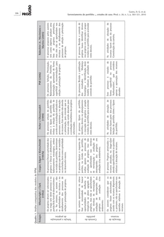 EstágioWheelwrighteClark
(1992)
Cooper,EdgetteKleinschmidt
(1997b)
ArchereGhasemzadeh
(1999)
PMI(2006)RabechiniJr.,Maximianoe
Martins(2005)
Seleçãoepriorização
deprojetos
Osprojetosdevemserselecionados
naetapasetedesteprocessoeno
portãoBdofunildedesenvolvimen-
to.Noentanto,osautoresnão
seaprofundamnastécnicaseno
detalhamentodosprocessosde
seleçãoepriorizaçãodeprojetos.
OsprocessosChecaraprioridadedos
projetoseChecaroalinhamentoe
balanceamentoestratégico,ambos
narevisãodoportfólio,determinam
osprojetosquedevemsermantidos
ouexcluídos,bemcomoaprioridade
nodesenvolvi-mento.
Osprocessosseleçãodoportfólio
ótimoeAjustedoportfóliodão
ênfaseàseleçãodoportfóliode
acordocomaavaliaçãorealizadanos
processosanterioresenaalocação
derecursos.Estemodelonãoaborda
apriorização,poisentendequeos
recursosestãosendoalocadospara
aconduçãosimultâneadosprojetos
selecionados.
OsprocessosSeleção,Priorização,
BalanceamentodoPortfólioe
Autorizaçãoapresentamdeforma
superficialasrecomendaçõespara
seleçãoepriorizaçãodeprojetos
Oprocessopropostopelosautores
temcomoobjetivoproduziruma
listadeprojetosprioritários,
maselesnãoseaprofundamnas
técnicasenodetalhamentodos
processosdeseleçãoepriorização
deprojetos.
Controledo
portfólio
Osautoresapresentamnaoitava
faseanecessidadedebuscar
oportunidadesdemelhoriae
integrá-lasaoplanoagrgadode
projetos,masnãoseaprofundam
nastécnicasdemensuraçãoe
avaliaçãodedesempenhodos
projetosemavaliaçãoe/ou
andamento.
OprocessoAjustaroesquemade
portões,narevisãodoportfólio,
realizaajustesnoprocessode
avaliaçãodeprojetos,masnão
seaprofundamnastécnicas
demensuraçãoeavaliaçãode
desempenhodosprojetosem
avaliaçãoe/ouandamento.
OprocessoAjustedoportfólio
identificadesviosnoplanejamento
eexecuçãodosprojetosepropõe
revisõesdoportfólioparaacomodar
estesdesvios.
OsprocessosRevisãoepublicação
dosresultadoseMudança
EstratégicaeIdentificaçãodeste
modelorealizamasatividadesde
controledoportfólio
OprocessoRevisãoecontrolede
projetosbuscaidentificardesvios
nosprojetosemexecuçãoepropor
revisõesnoportfólioparaacomodar
estesdesvios.
Alocaçãode
recursos
Osautoresconsideramqueos
projetosforamselecionadosde
acordocomosrecursosdisponíveis
e,portanto,nãoseaprofundamnas
questõesrelativasàalocaçãode
recursos.
OprocessoProjetospriorizadose
recursosalocados,noStage-Gate
abordasuperficialmenteasquestões
relativasàalocaçãoderecursos.
Asatividadesdealocaçãode
recursosfazempartedosprocessos
SeleçãodoportfólioótimoeAjuste
doportfólio.
Esteprocessoétratadode
formasuperficialnoprocesso
‘Authorization’,queconsidera
apenasaaprovaçãodosrecursos
alocados
Asatividadesdealocaçãode
recursosfazempartedoprocesso
Constituiçãodacarteira.
Quadro1.AnálisecomparativadosmodelosdePPM.
306
Castro, H. G. et al.
Gerenciamento do portfólio ... estudos de caso. Prod. v. 20, n. 3, p. 303-321, 2010
 