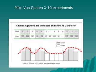 Mike Von Gonten X-10 experiments 