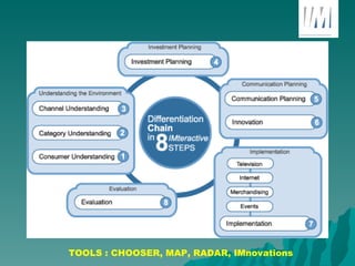 TOOLS : CHOOSER, MAP, RADAR, IMnovations 