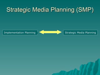 Strategic Media Planning (SMP) Strategic Media Planning Implementation Planning  g 