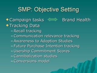 SMP: Objective Setting Campaign tasks  Brand Health Tracking Data Recall tracking Communication relevance tracking Awareness to Adoption Studies Future Purchase Intention tracking Usership Commitment Scores Cannibalization studies Conversions model 