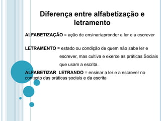 Diferença entre alfabetização e letramentoALFABETIZAÇÃO = ação de ensinar/aprender a ler e a escreverLETRAMENTO = estado ou condição de quem não sabe ler e                            escrever, mas cultiva e exerce as práticas Sociais                            que usam a escrita.ALFABETIZAR  LETRANDO = ensinar a ler e a escrever no                            contexto das práticas sociais e da escrita