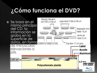    Se basa en el
    mismo principio
    del CD, la
    información se
    graba en la
    superficie de
    datos, en forma
    de minúsculas
    elevaciones o
    pits
 