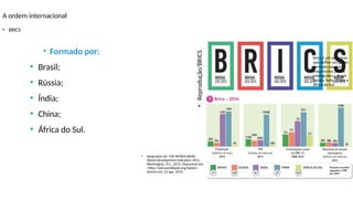 A ordem internacional
• Formado por:
• Brasil;
• Rússia;
• Índia;
• China;
• África do Sul.
• BRICS
• Adaptados de: THE WORLD BANK.
World Development Indicators 2015.
Washington, D.C., 2015. Disponível em:
<http://wdi.worldbank.org/tables>.
Acesso em: 22 ago. 2015.
•
Reprodução/BRICS
• Brics é um acrônimo
que define um grupo
formado por cinco
importantes países
emergentes – Brasil,
Rússia, Índia, China e
África do Sul.
 