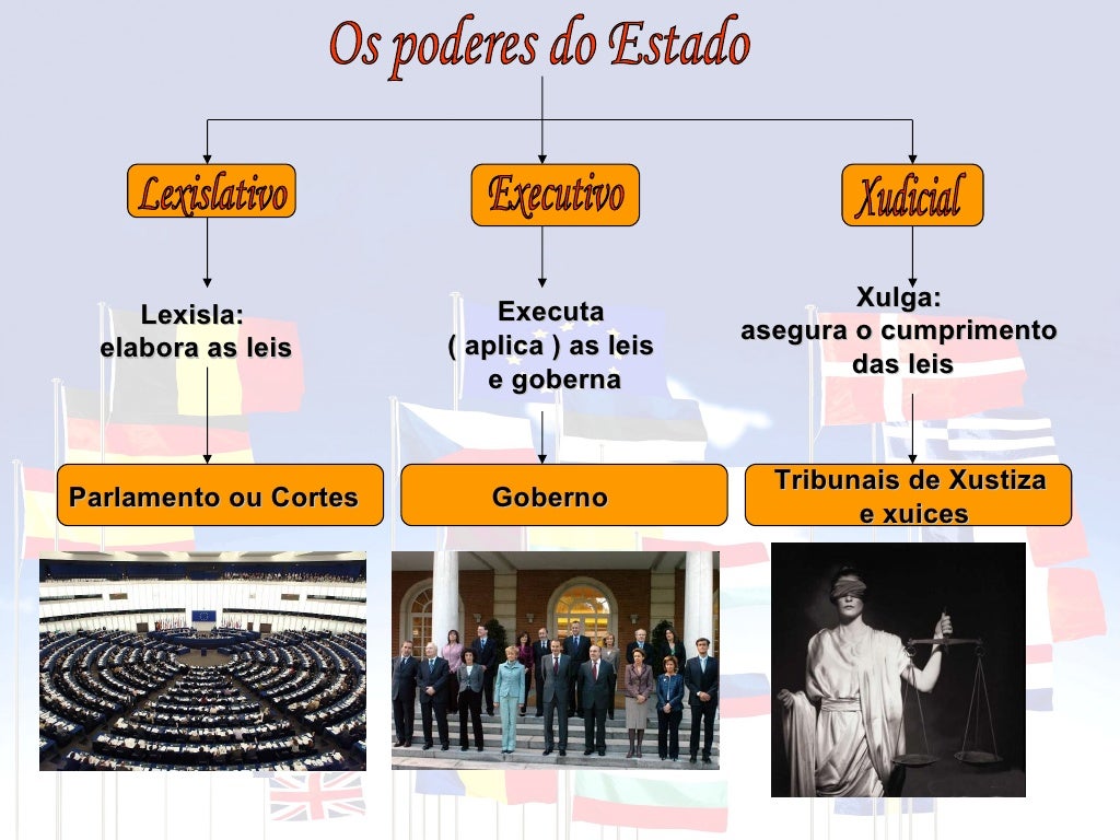 A Organizacion Politica A Organizacion Politica