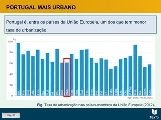 PORTUGAL MAIS URBANO
Portugal é, entre os países da União Europeia, um dos que tem menor
taxa de urbanização.
Portugal é, entre os países da União Europeia, um dos que tem menor
taxa de urbanização.
Fig. Taxa de urbanização nos países-membros da União Europeia (2012).
Pág. 82
 
