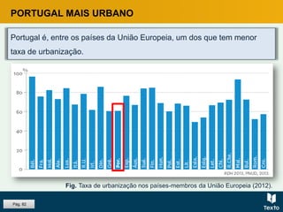 PORTUGAL MAIS URBANO
Portugal é, entre os países da União Europeia, um dos que tem menor
taxa de urbanização.
Fig. Taxa de urbanização nos países-membros da União Europeia (2012).
Pág. 82
 