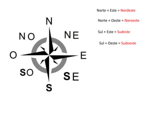 A orientação no espaço terrestre | PPTX | Geography | Science