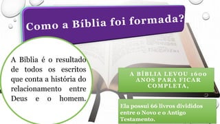 A BÍBLIA LEVOU 1600
ANOS PARA FICAR
COMPLETA,
Ela possui 66 livros divididos
entre o Novo e o Antigo
Testamento.
A Bíblia é o resultado
de todos os escritos
que conta a história do
relacionamento entre
Deus e o homem.
 