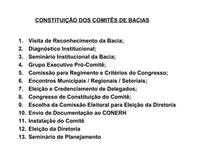 CONSTITUIÇÃO DOS COMITÊS DE BACIAS


1.    Visita de Reconhecimento da Bacia;
2.    Diagnóstico Institucional;
3.    Seminário Institucional da Bacia;
4.    Grupo Executivo Pró-Comitê;
5.    Comissão para Regimento e Critérios do Congresso;
6.    Encontros Municipais / Regionais / Setoriais;
7.    Eleição e Credenciamento de Delegados;
8.    Congresso de Constituição do Comitê;
9.    Escolha da Comissão Eleitoral para Eleição da Diretoria
10.   Envio de Documentação ao CONERH
11.   Instalação do Comitê
12.   Eleição da Diretoria
13.   Seminário de Planejamento
 