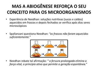 MAS A ABIOGÊNESE REFORÇA O SEU
CONCEITO PARA OS MICROORGANISMOS
• Experiência de Needhan: soluções nutritivas (sucos e caldos)
  aquecidos em frascos e depois fechados se verifica após dias seres
  microscópicos

• Spallanzani questiona Needhan: “os frascos não foram aquecidos
  suficientemente.”




• Needhan rebate tal afirmação: “ a fervura prolongada elimina a
  força vital, o princípio ativo que permite a geração espontânea.”
 