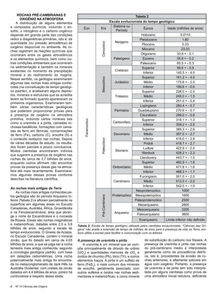 Rochas Pré-Cambrianas e                                                         Tabela 2
       oxigênio na atmosfera
    A distribuição de alguns elementos                               Escala evolucionista do tempo geológico
e compostos químicos, incluindo o en-                                  Sistema ou
                                                  Éon            Era                      Época         Idade (milhões de anos)
xofre, o nitrogênio e o carbono orgânico                                 Período
depende em grande parte das condições                                                    Holoceno               0.0115
redox e diagenéticas primárias, isto é, da                                              Pleistoceno               1.80
quantidade (ou pressão atmosférica) de                                  Neógeno




                                                                 Cenozóico
                                                                                         Plioceno                 5.33
oxigênio disponível no ambiente. As ro-
                                                                                         Mioceno                 23.03
chas registram as reações químicas que
ocorreram entre os gases atmosféricos                                                   Oligoceno             33.9 + - 0.1
e os elementos químicos, bem como ou-                                  Paleógeno          Eoceno              55.8 + - 0.2
tras condições ambientais que ocorreram                                                 Paleoceno             65.5 + - 0.3
na sedimentação e também os minerais                                                     Superior             99.6 + - 0.9
existentes no momento da precipitação                                   Cretáceo
                                                                                          Inferior           145.5 + - 4.0
mineral e do resfriamento do magma.
                                                                                         Superior            161.2 + - 4.0




                                                                 Mesozóico
Nesse sentido, os geólogos examinaram
algumas das rochas mais antigas conhe-                                  Jurássico          Médio             175.6 + - 2.0
cidas (na conceituação de tempo geológi-                                                  Inferior           199.6 + - 0.6
co padrão), e analisaram alguns depósi-                                                  Superior            228.0 + - 2.0
tos, minerais e estruturas que se acredita                              Triássico          Médio             245.0 + - 1.5
terem se formado quando apareceram os
                                                                                          Inferior           251.0 + - 0.4
primeiros organismos. Examinaram tam-
bém várias características geológicas                                                   Lopingiano           260.4 + - 0.7
que poderiam proporcionar provas para                                   Permiano      Guadalupiano           270.6 + - 0.7
a presença de oxigênio na atmosfera                                                     Cisuraliano          299.0 + - 0.8
primitiva, incluindo certos minerais tais                                                Superior            318.1 + - 1.3
                                                   Fanerozóico




como a uraninita e a pirita, camadas ro-                               Carbonífero
                                                                                          Inferior           359.2 + - 2.5
chosas basálticas, formações com cama-
                                                                                         Superior            385.3 + - 2.6
das de ferro em lâminas, concentrações
de ferro (Fe), carbono (C), enxofre (S) e                              Devoniano           Médio             397.5 + - 2.7
o conteúdo isotópico nas rochas. Depois                                                   Inferior           416.0 + - 2.8
                                                                 Paleozóico




de várias décadas de estudo, os resulta-                                                   Pridoli           418.7 + - 2.7
dos foram parciais e pouco conclusivos.                                                   Ludlow             422.9 + - 2.5
Muitos cientistas encontraram indícios                                  Siluriano
                                                                                         Wenlock             428.2 + - 2.3
que sugerem a presença de oxigênio nas
rochas de cerca de 3,7 bilhões de anos,                                                 Llandovery           443.7 + - 1.5
enquanto outros afirmam não encontrar                                                    Superior            460.9 + - 1.6
provas da presença desse gás na atmos-                                 Ordoviciano         Médio             471.8 + - 1.6
fera até mais recentemente. Examinare-                                                    Inferior           488.3 + - 1.7
mos algumas dessas provas conforme                                                      Furongiano           501.0 + - 2.0
descritas na literatura científica.
                                                                       Cambriano           Médio             513.0 + - 2.0
                                                                                          Inferior           542.0 + - 1.0
As rochas mais antigas da Terra
    As rochas mais antigas conhecidas pe-                                            Neoproterozóico             1000
los geólogos são do período Arqueano In-                              Proterozóico Mesopoterozóico               1600
                                                                 Pré-Cambriano




ferior (Tabela 2) e afloram parcialmente na                                         Paleoproterozóico            2500
superfície em algumas áreas no Escudo                                                  Neoarqueano               2800
Canadense, Austrália, África, Groenlândia                                             Mesoarqueano               3200
e na Fenoescandinávia, área que abran-                                  Arqueano      Paleoarqueano              3600
ge o norte da Escandinávia e o noroeste
da Rússia. Essas são rochas magmáticas                                                      Eoarqueano          Limite inferior não definido
e metamórficas, datadas entre 2,5 e 3,8       Tabela 2: Escala de tempo geológico utilizada pelos cientistas evolucionistas. “Ciências das Ori-
bilhões de anos, segundo a escala de          gens” não aceita a extensão de tempo de milhões de anos para a presença da vida na Terra, em-
tempo evolucionista. O Gneiss de Acasta,      bora utilize a escala para facilitar a comunicação com os leitores. 
no Escudo Canadense, contém o mineral
zircão, que foi datado em cerca de 4,03       A presença de uraninita e pirita                  de substituição do carbono nos fósseis. A
bilhões de anos, e que se julga ser a rocha       A uraninita é um mineral que se com-          presença de uraninita e pirita nas rochas
terrestre mais antiga conhecida, segundo      põe principalmente de dióxido de urânio           do pré-cambriano médio é interpretada
a cronologia geológica padrão, com base       (UO2) e quantidades menores de UO3 e              geralmente como de procedência detríti-
em datações radiométricas. Uma rocha          óxidos de chumbo (Pb), tório (Th), e outros       ca, isto é, procedentes da erosão de ro-
potencialmente mais antiga foi encontra-      elementos traços. A pirita é um sulfeto de        chas anteriores, e altamente solúveis em
da no metaconglomerado de Jack Hills na       ferro (FeS2), o mais comum dos minerais           água com oxigênio. Portanto, a presença
Austrália Ocidental, com cristais de zircão   de enxofre, geralmente associado com              de uraninita e de pirita tem sido interpre-
datados em 4,4 bilhões de anos, porém há      outros sulfetos e óxidos nas rochas sedi-         tada por alguns cientistas como prova de
controvérsia a respeito dessa idade.          mentares e metamórficas, e como mineral           uma atmosfera inicial redutora, deficiente


4   Nº 15 Ciências das Origens
 