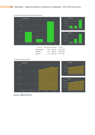 26 Bacurituba – Aspectos históricos, Econômicos e Ambientais – Prof. Cid Ulysses Silva
Fonte: IBGE (2013)
 