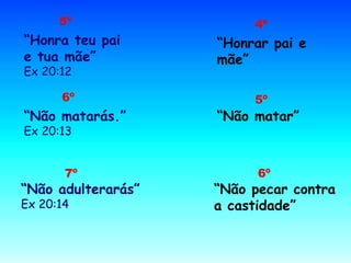 5º 
“Honra teu pai 
e tua mãe” 
Ex 20:12 
4º 
“Honrar pai e 
mãe” 
6º 
“Não matarás.” 
Ex 20:13 
5º 
“Não matar” 
7º 
“Não adulterarás” 
Ex 20:14 
6º 
“Não pecar contra 
a castidade” 
 