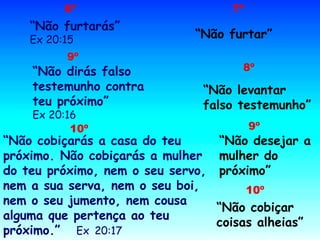 8º 7º 
“Não furtarás” 
Ex 20:15 “Não furtar” 
“Não dirás falso 
testemunho contra 
teu próximo” 
Ex 20:16 
“Não levantar 
falso testemunho” 
9º 
8º 
10º 9º 
“Não cobiçarás a casa do teu 
próximo. Não cobiçarás a mulher 
do teu próximo, nem o seu servo, 
nem a sua serva, nem o seu boi, 
nem o seu jumento, nem cousa 
alguma que pertença ao teu 
próximo.” Ex 20:17 
“Não desejar a 
mulher do 
próximo” 
10º 
“Não cobiçar 
coisas alheias” 
 