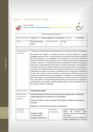 Aorigemdopão
32
Anexo 1 – Visão Global do Projeto
Como na Vida!
Numa Escola de Compreender o Mundo Projeto 3º ciclo do Ensino Básico
VISÃO GLOBAL DO PROJETO
Nome do projeto Projeto nº 3 –“ Rato de Biblioteca” (Vox Populi) Duração 11 Semanas
Curso 3º Ciclo do Ensino
básico
Nível de ensino 7º ano
Enquadramento
do projeto
“Nasceram, ao mesmo tempo, a cultura dos povos e a cultura das plantas.” (Saramago).
Na perspetiva de integrar o 3º desafio da turma no Rato de Biblioteca, a equipa
pedagógica optou pelo tema “A origem do pão”, em função dos conteúdos curriculares
das várias disciplinas e da possibilidade de articulação entre elas. Neste sentido, em
Espaço-Turma e Oficina de Competências os alunos são colocados perante situações que
os levem a centrar-se no desenvolvimento das competências no domínio da pesquisa,
tratamento e a apresentação da informação. No quadro das disciplinas, a lecionação de
conteúdos específicos nas diferentes disciplinas será efetuada, sempre que possível, a
articulação com o desafio problema (interpretação de documentos e de textos literários
relacionados com o pão e a sua origem, o vocabulário sobre a alimentação, a importância
do pão e dos cereais nas várias civilizações, a localização dos diferentes cereais e as
características climáticas de cada área geográfica, a utilização dos microrganismos que
fazem fermentação na produção do pão (leveduras), a energia os alimentos e o exercício
físico, relacionando a energia obtida pelos alimentos com o exercício físico necessário
para despender essa energia, a proporcionalidade direta, os sons relacionados com o
pão, desde o cultivo à sua ingestão).
Questão central “De onde vem o pão?”
Competências
transversais a
abordar
Utilizar diferentes formas de comunicação verbal, adequando a utilização do
código linguístico aos contextos e às necessidades.
Pesquisar, organizar, tratar e produzir informação em função dos contextos e
situações.
Mobilizar os conhecimentos das diversas disciplinas.
Disciplinas
envolvidas
Português, Inglês,
Francês, História,
Geografia, Matemática,
Conteúdos
fundamentais
● O pão na história da humanidade;
● Textos não literários; Texto
dramático (Leandro, Rei da Helíria,
Alice Vieira)
● Texto poético (poemas variados dos
autores indicados para o 7º ano e
 