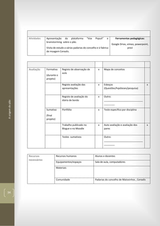 Aorigemdopão
34
Atividades Apresentação da plataforma “Vox Populi” e
brainstorming sobre o pão.
Visita de estudo a várias padarias do concelho e à fabrica
de moagem Cerealis.
Ferramentas pedagógicas:
Google Drive, vimeo, powerpoint,
prezi
Avaliação Formativa
(durante o
projeto)
Registo de observação de
aula
x Mapa de conceitos
Registo avaliação das
apresentações
x Esboços
(Questões/hipóteses/pesquisa)
x
Registo de avaliação do
diário de bordo
x Outro:
_____________________________
________
Sumativa
(final
projeto)
Portfólio x Teste específico por disciplina
Trabalho publicado no
Blogue e no Moodle
x Auto avaliação e avaliação dos
pares
x
Testes sumativos Outro:
_____________________________
________
Recursos
necessários
Recursos humanos Alunos e docentes
Equipamentos/espaços Sala de aula, computadores
Materiais
Comunidade Padarias do concelho de Matosinhos , Cerealis
 