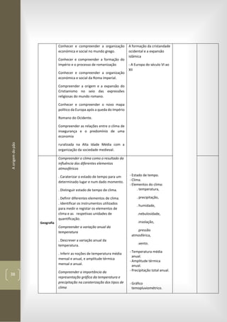 Aorigemdopão
38
Conhecer e compreender a organização
económica e social no mundo grego.
Conhecer e compreender a formação do
Império e o processo de romanização
Conhecer e compreender a organização
económica e social da Roma imperial.
Compreender a origem e a expansão do
Cristianismo no seio das expressões
religiosas do mundo romano.
Conhecer e compreender o novo mapa
político da Europa após a queda do Império
Romano do Ocidente.
Compreender as relações entre o clima de
insegurança e o predomínio de uma
economia
ruralizada na Alta Idade Média com a
organização da sociedade medieval.
A formação da cristandade
ocidental e a expansão
islâmica
- A Europa do século VI ao
XII
Geografia
Compreender o clima como o resultado da
influência dos diferentes elementos
atmosféricos
. Caraterizar o estado de tempo para um
determinado lugar e num dado momento.
. Distinguir estado de tempo de clima.
. Definir diferentes elementos de clima.
. Identificar os instrumentos utilizados
para medir e registar os elementos de
clima e as  respetivas unidades de
quantificação.
Compreender a variação anual da
temperatura
. Descrever a variação anual da
temperatura.
. Inferir as noções de temperatura média
mensal e anual, e amplitude térmica
mensal e anual.
Compreender a importância da
representação gráfica da temperatura e
precipitação na caraterização dos tipos de
clima
- Estado de tempo.
- Clima.
- Elementos do clima:
. temperatura,
. precipitação,
. humidade,
.nebulosidade,
.insolação,
.pressão
atmosférica,
.vento.
- Temperatura média
anual.
- Amplitude térmica
anual.
- Precipitação total anual.
- Gráfico
temopluviométrico.
 