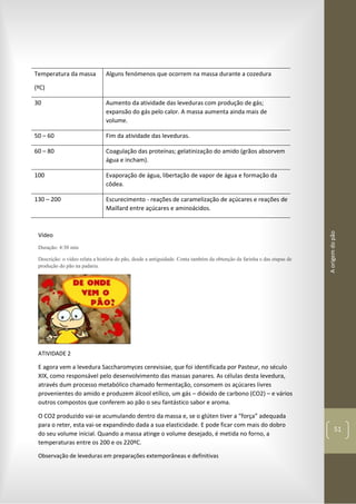 Aorigemdopão
51
Temperatura da massa
(ºC)
Alguns fenómenos que ocorrem na massa durante a cozedura
30 Aumento da atividade das leveduras com produção de gás;
expansão do gás pelo calor. A massa aumenta ainda mais de
volume.
50 – 60 Fim da atividade das leveduras.
60 – 80 Coagulação das proteínas; gelatinização do amido (grãos absorvem
água e incham).
100 Evaporação de água, libertação de vapor de água e formação da
côdea.
130 – 200 Escurecimento - reações de caramelização de açúcares e reações de
Maillard entre açúcares e aminoácidos.
Vídeo
Duração: 4:30 min
Descrição: o vídeo relata a história do pão, desde a antiguidade. Conta também da obtenção da farinha e das etapas de
produção do pão na padaria.
ATIVIDADE 2
E agora vem a levedura Saccharomyces cerevisiae, que foi identificada por Pasteur, no século
XIX, como responsável pelo desenvolvimento das massas panares. As células desta levedura,
através dum processo metabólico chamado fermentação, consomem os açúcares livres
provenientes do amido e produzem álcool etílico, um gás – dióxido de carbono (CO2) – e vários
outros compostos que conferem ao pão o seu fantástico sabor e aroma.
O CO2 produzido vai-se acumulando dentro da massa e, se o glúten tiver a “força” adequada
para o reter, esta vai-se expandindo dada a sua elasticidade. E pode ficar com mais do dobro
do seu volume inicial. Quando a massa atinge o volume desejado, é metida no forno, a
temperaturas entre os 200 e os 220ºC.
Observação de leveduras em preparações extemporâneas e definitivas
 
