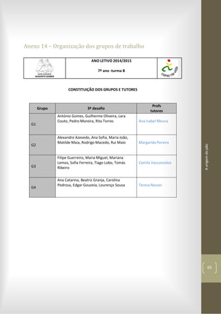 Aorigemdopão
65
Anexo 14 – Organização dos grupos de trabalho
ANO LETIVO 2014/2015
7º ano -turma B
CONSTITUIÇÃO DOS GRUPOS E TUTORES
Grupo 3º desafio
Profs
tutores
G1
António Gomes, Guilherme Oliveira, Lara
Couto, Pedro Moreira, Rita Torres Ana Isabel Moura
G2
Alexandre Azevedo, Ana Sofia, Maria João,
Matilde Maia, Rodrigo Macedo, Rui Maio Margarida Pereira
G3
Filipe Guerreiro, Maria Miguel, Mariana
Lemos, Sofia Ferreira, Tiago Lobo, Tomás
Ribeiro
Camila Vasconcelos
G4
Ana Catarina, Beatriz Granja, Carolina
Pedrosa, Edgar Gouveia, Lourenço Sousa Teresa Novais
 