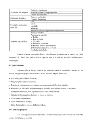 Doenças / transtornos
  Problemas psicológicos      Transtornos motivados por pressão
                              Fatores motivacionais
                              Doenças em família
  Problemas familiares
                              Pressões financeiras
                              Frio
                              Calor
  Condições ambientais
                              Umidade
  adversas
                              Vibração
                              Movimentação de máquinas e equipamentos
                              Posto de trabalho
                              Ambiente de trabalho
                                 Ruído
                                 Frio ou Calor
  Aspectos ergonômicos           Vibração
                                 Insolação excessiva
                                 Falta ou excesso de iluminação
                                 Conversas excessivas ao redor
                              Condições de trabalho

           Pode-se observar que muitos fatores contributários terminam por se repetir, em vários
momentos. A “fome” que pode conduzir à pressa para o término da atividade também gera a
“desatenção”.

4.3 Meio Ambiente

           Inúmeros são os fatores relativos ao meio que rodeia o trabalhador, ou está no seu
entorno, que podem propiciar a ocorrência de um acidente. Alguns desses são:

• Não indicação dos locais de riscos;
• Não proteção dos locais de riscos;
• Trânsito de equipamentos ou veículos nas proximidades do local de trabalho;
• Realização de atividades perigosas nas proximidades (cravação de estacas, execução de
  montagens industriais, realização de soldas e corte, entre outras);
• Falta de visibilidade plena de todos os riscos no entorno;
• Local quente ou poeirento;
• Local desarrumado ou sujo;
• Baixa iluminação ou excesso de luminosidade.

4.4 Condições propícias

           São todas aquelas que vem a facilitar a ocorrência de um acidente. Podem ser traduzidas
como o elo faltante na corrente.
 