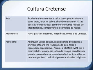Cultura Cretense
Arte          Produziam ferramentas e belos vasos produzidos em
              ouro, prata, bronze, cobre, chumbo e estanho. Essas
              peças são encontradas também em outras regiões do
              Mediterrâneo, comprovando o comércio da região.

Arquitetura   Havia palácios enormes, magníficos, como o de Cnossos.


Politeísmo    Adoravam vários deuses, relacionando divindades a
              animais. O touro era reverenciado pela força e
              capacidade reprodutiva. Porém, a GRANDE-MÃE era a
              principal deusa cretense, adorada porque acreditavam
              que ela promovia o sucesso das colheitas. As mulheres
              também podiam conduzir algumas atividades religiosas.
 