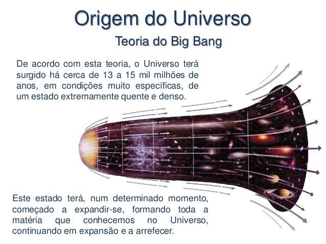 A origem do universo