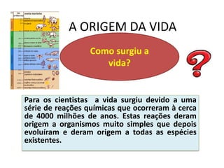 A ORIGEM DA VIDA
Para os cientistas a vida surgiu devido a uma
série de reações químicas que ocorreram à cerca
de 4000 milhões de anos. Estas reações deram
origem a organismos muito simples que depois
evoluíram e deram origem a todas as espécies
existentes.
Como surgiu a
vida?
 
