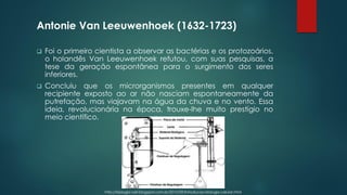 Antonie Van Leeuwenhoek (1632-1723)
❑ Foi o primeiro cientista a observar as bactérias e os protozoários,
o holandês Van Leeuwenhoek refutou, com suas pesquisas, a
tese da geração espontânea para o surgimento dos seres
inferiores.
❑ Concluiu que os microrganismos presentes em qualquer
recipiente exposto ao ar não nasciam espontaneamente da
putrefação, mas viajavam na água da chuva e no vento. Essa
ideia, revolucionária na época, trouxe-lhe muito prestígio no
meio científico.
http://biologia-cell.blogspot.com.br/2010/09/introducao-biologia-celular.html
 