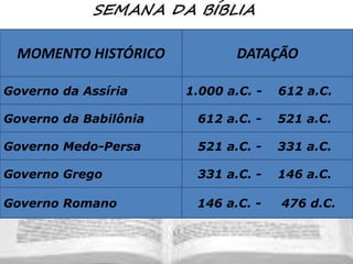 MOMENTO HISTÓRICO
Governo da Assíria

DATAÇÃO
1.000 a.C. -

612 a.C.

Governo da Babilônia

612 a.C. -

521 a.C.

Governo Medo-Persa

521 a.C. -

331 a.C.

Governo Grego

331 a.C. -

146 a.C.

Governo Romano

146 a.C. -

476 d.C.

 