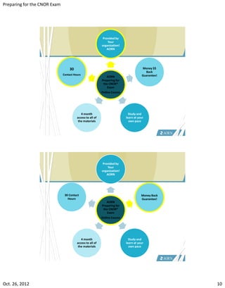Preparing for the CNOR Exam




                                                           Provided by
                                                               Your
                                                           organization!
                                                              AORN




                                   30                                                 Money $$
                                                                                        Back
                              Contact Hours                                           Guarantee!
                                                              AORN
                                                           Preparing for
                                                            the CNOR®
                                                               Exam
                                                           Online Course




                                           4 month                           Study and
                                        access to all of                   learn at your
                                         the materials                       own pace




                                                           Provided by
                                                               Your
                                                           organization!
                                                              AORN




                               30 Contact                                             Money Back
                                 Hours                                                Guarantee!
                                                              AORN
                                                           Preparing for
                                                            the CNOR®
                                                               Exam
                                                           Online Course




                                           4 month                           Study and
                                        access to all of                   learn at your
                                         the materials                       own pace




Oct. 26, 2012                                                                                      10
 