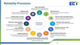 Enhancing Reliability of Rotating Equipment through Digital Monitoring ...