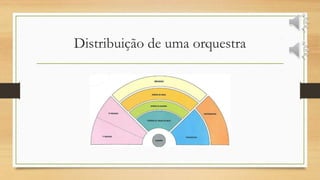 Distribuição de uma orquestra
 
