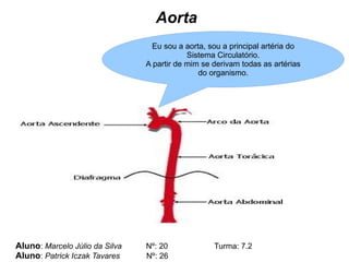 Aorta Aluno :  Marcelo Júlio da Silva   Nº: 20  Turma: 7.2 Aluno :  Patrick Iczak Tavares  Nº: 26  Eu sou a aorta, sou a principal artéria do Sistema Circulatório. A partir de mim se derivam todas as artérias do organismo. 